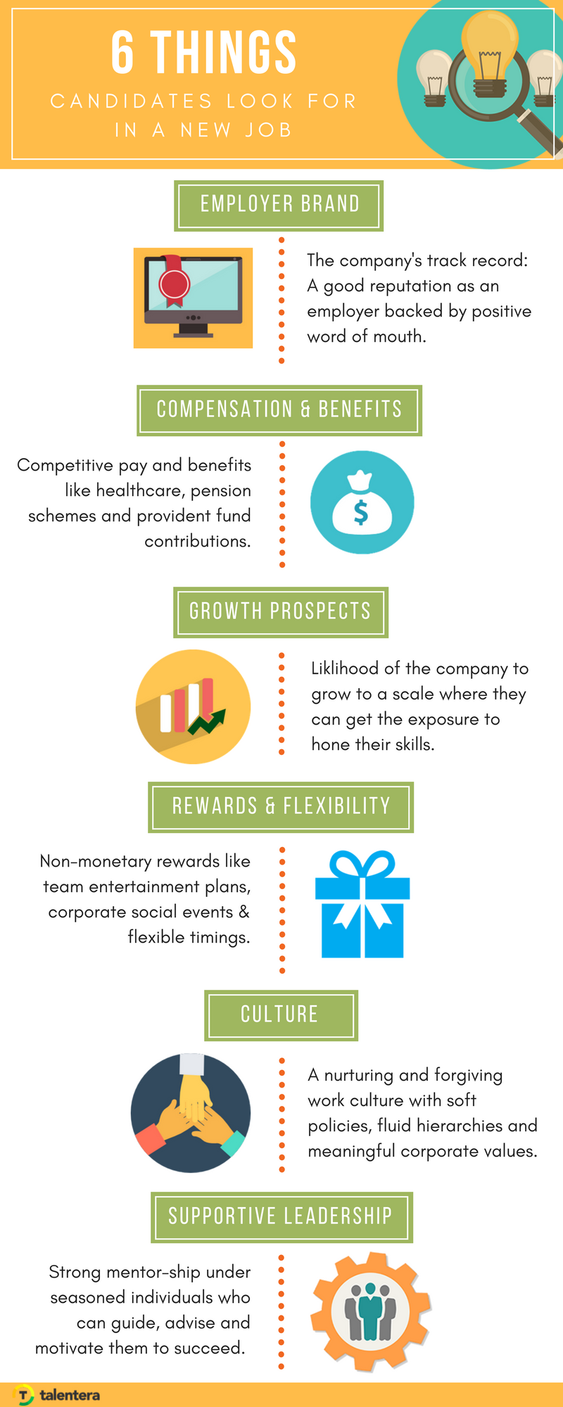 6 Things Candidates Look for in a New Job - Infographic | Talentera