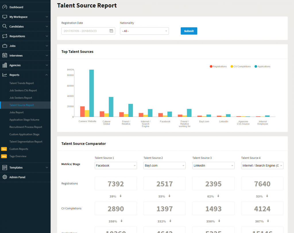 Talentera Applicant Tracking System