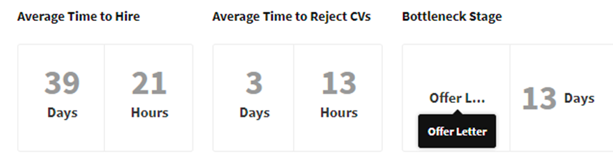 Talentera Applicant Tracking System
