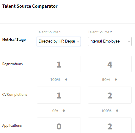Talentera Applicant Tracking System