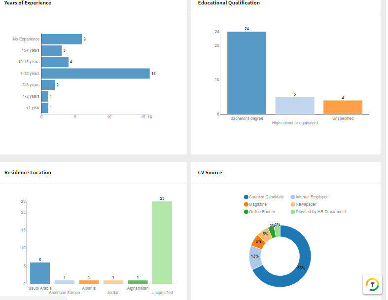 Talentera Applicant Tracking System
