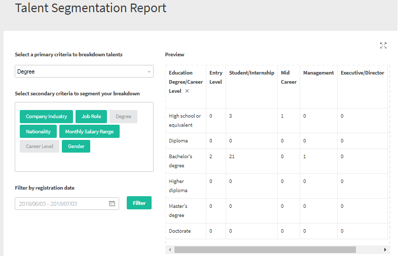 Talentera Applicant Tracking System