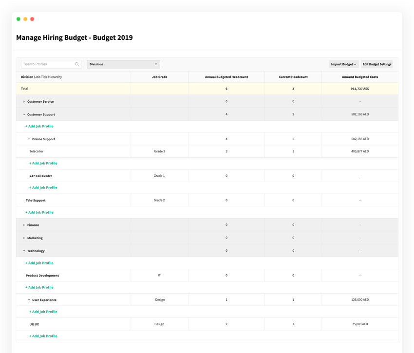 Talentera manpower planning and budgeting module
