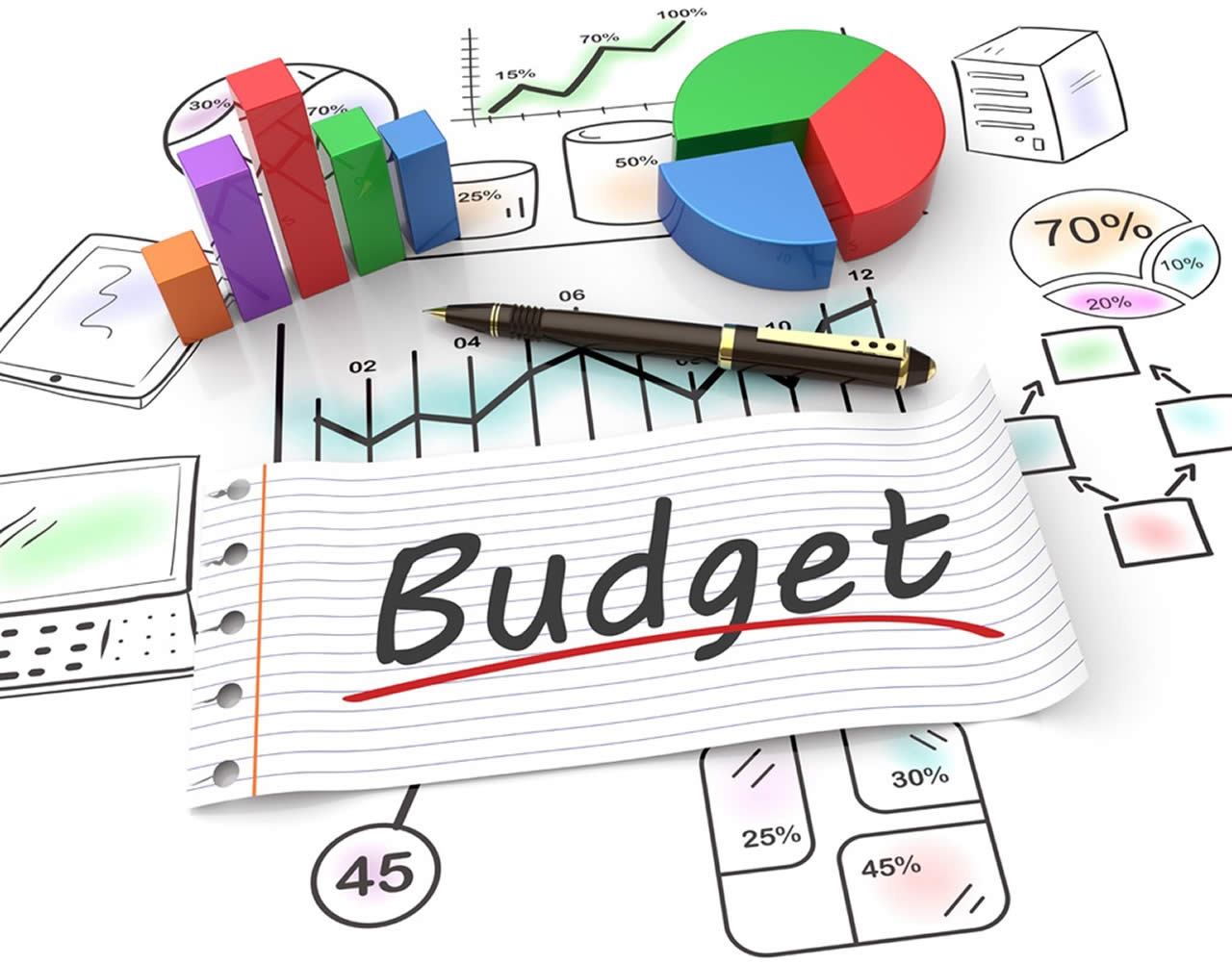 Save time and effort and update your budget with one upload!