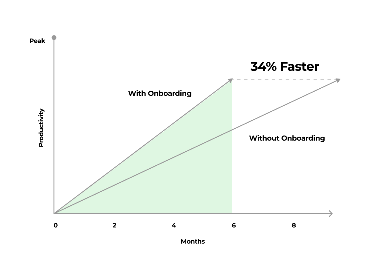 boost productivity by Talentera