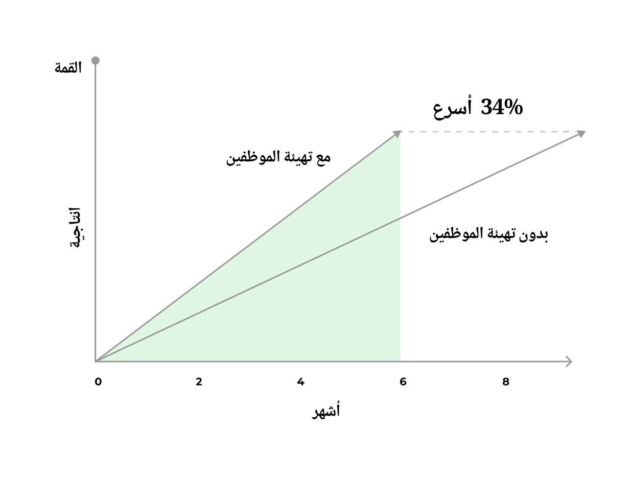 boost productivity by Talentera