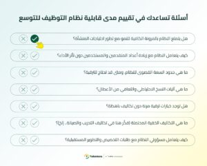هل يتمتع النظام بالمرونة الكافية للنمو مع تطور احتياجات المنشأة؟ كيف يتعامل النظام مع زيادة أعداد المتقدمين والمستخدمين دون تأثر الأداء؟ ما هي حدود السعة القصوى للنظام، ومتى قد تحتاج للترقية؟ ما هي آليات النسخ الاحتياطي والتعافي من الأعطال؟ هل توجد خيارات ترقية مرنة دون تكاليف باهظة؟ ما هي التكاليف الخفية المحتملة (فكّر هنا في تكاليف التدريب والصيانة.. إلخ)؟ كيف يتعامل مسؤولو النظام مع طلبات التخصيص والتطوير المستقبلية؟