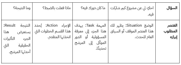 أسئلة مقابلات العمل