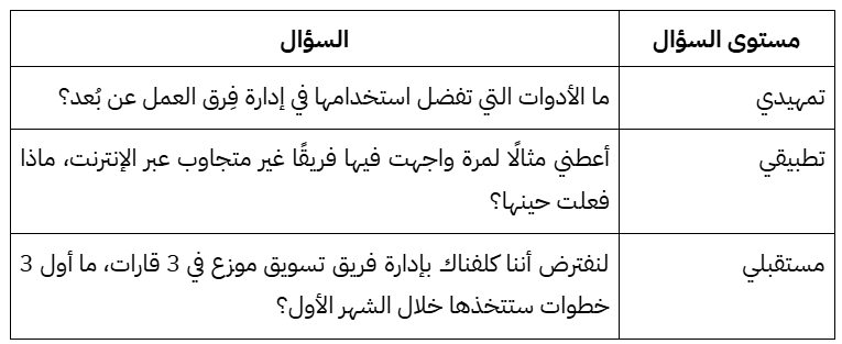 أسئلة مقابلات العمل