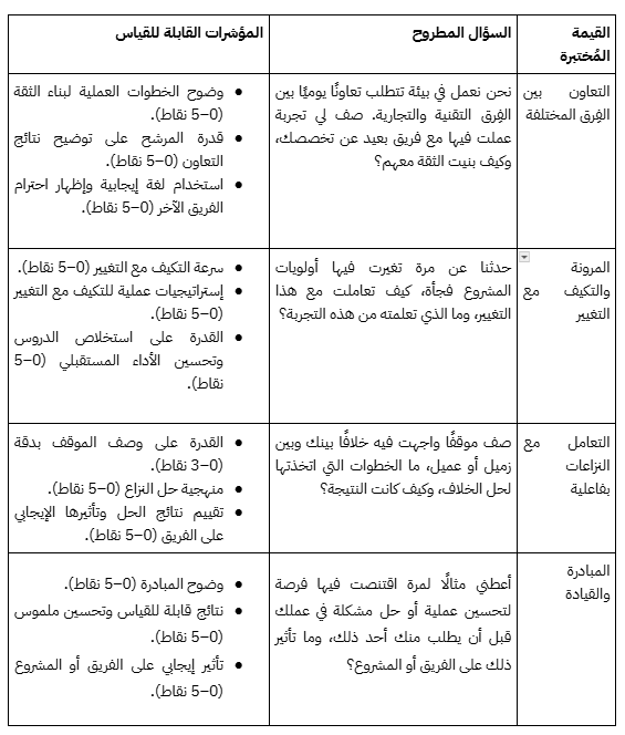 نماذج لأسئلة مقابلات العمل